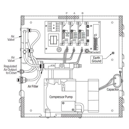 LCN Control Boxes 7982